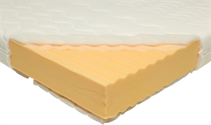 DREAMZONE (JYSK) GOLD F15 DREAMZONE (JYSK) GOLD F15