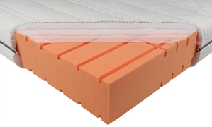 LATTOFLEX GELTEX SUPPORT LATTOFLEX GELTEX SUPPORT